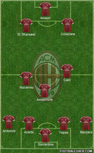 A.C. Milan Formation 2012