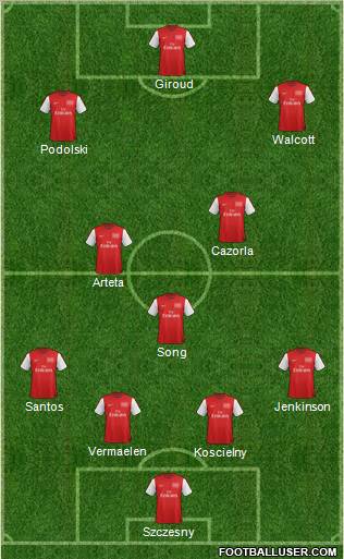 Arsenal Formation 2012