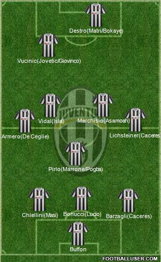Juventus Formation 2012