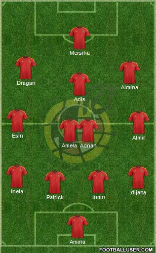 Spain Formation 2012