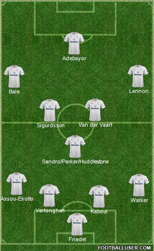 Tottenham Hotspur Formation 2012