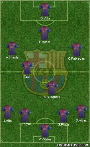 F.C. Barcelona Formation 2012