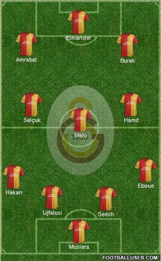 Galatasaray SK Formation 2012
