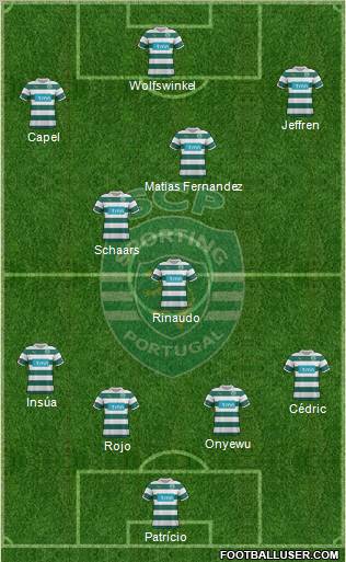 Sporting Clube de Portugal - SAD Formation 2012