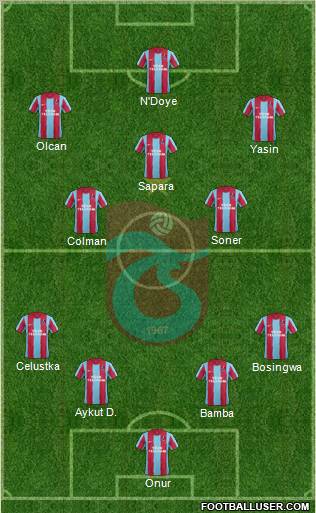 Trabzonspor Formation 2012