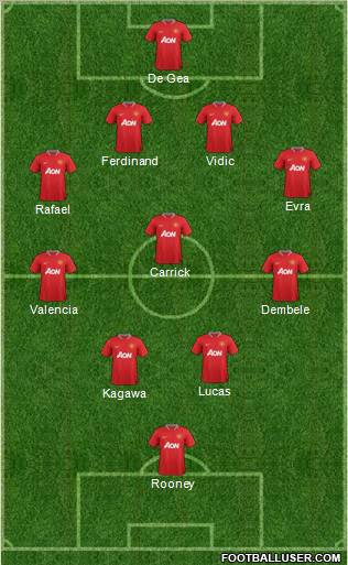 Manchester United Formation 2012