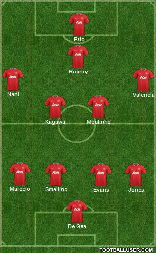 Manchester United Formation 2012