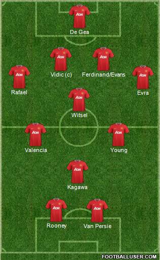Manchester United Formation 2012