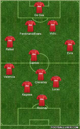 Manchester United Formation 2012