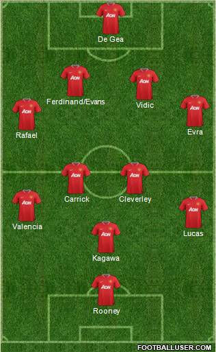 Manchester United Formation 2012