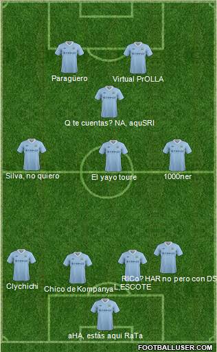 Manchester City Formation 2012
