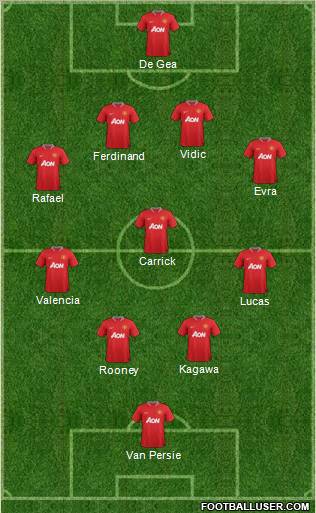Manchester United Formation 2012