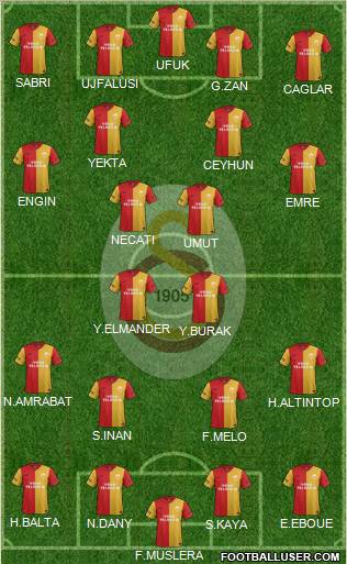 Galatasaray SK Formation 2012