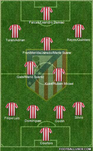 C. Atlético Madrid S.A.D. Formation 2012