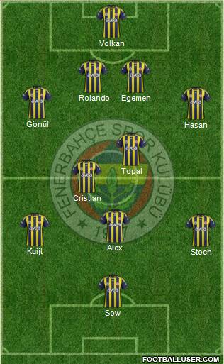 Fenerbahçe SK Formation 2012