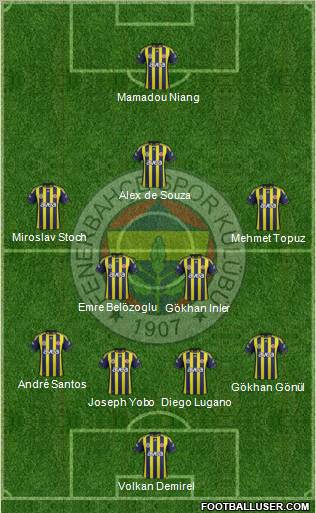 Fenerbahçe SK Formation 2012