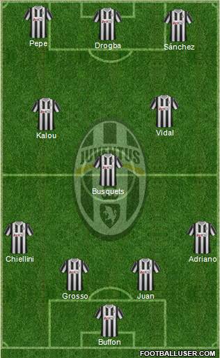 Juventus Formation 2012