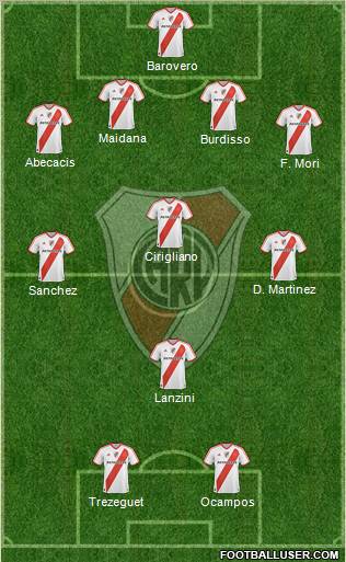 River Plate Formation 2012