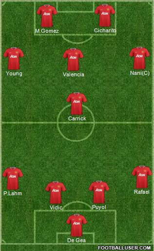 Manchester United Formation 2012