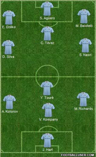 Manchester City Formation 2012