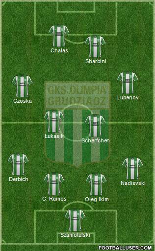 Olimpia Grudziadz Formation 2012