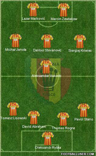 Korona Kielce Formation 2012
