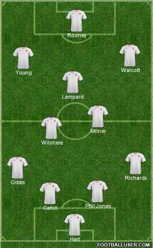 England Formation 2012