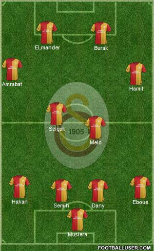 Galatasaray SK Formation 2012