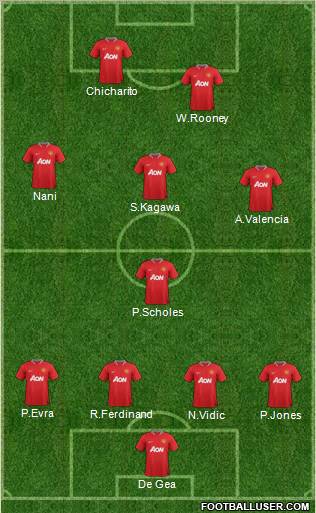 Manchester United Formation 2012