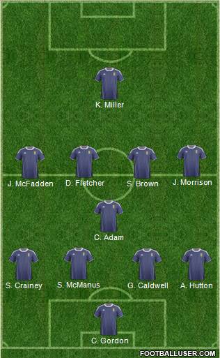 Scotland Formation 2012