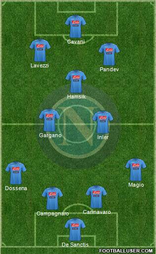 Napoli Formation 2012