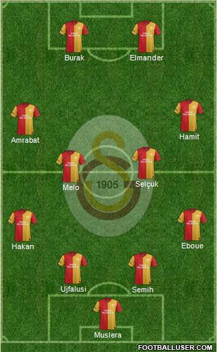 Galatasaray SK Formation 2012