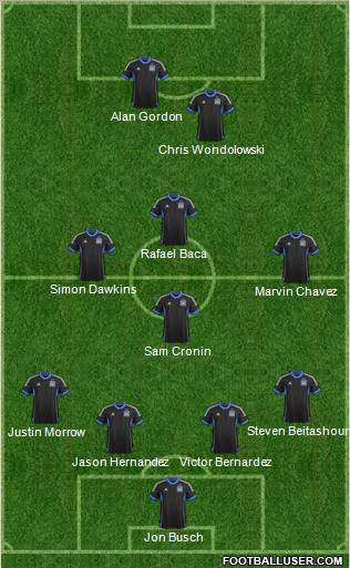 San Jose Earthquakes Formation 2012