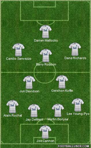 Vancouver Whitecaps FC Formation 2012