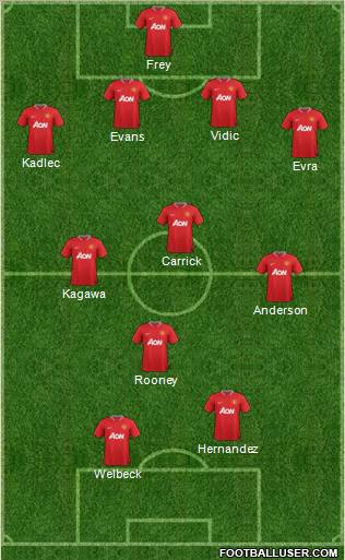 Manchester United Formation 2012