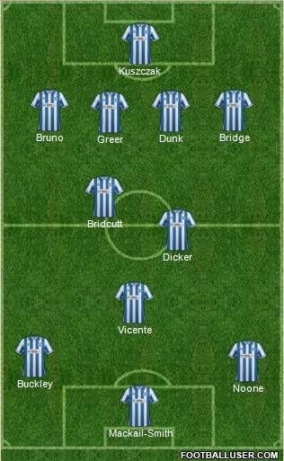 Brighton and Hove Albion Formation 2012