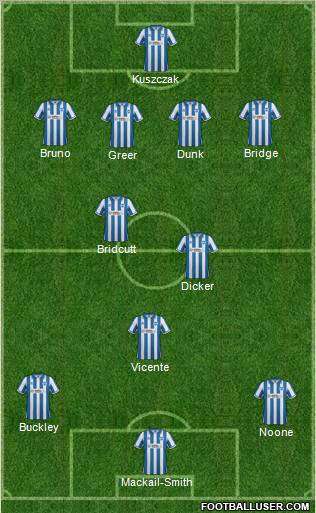 Brighton and Hove Albion 4-3-3 football formation