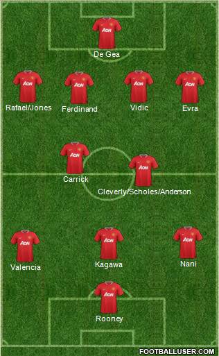 Manchester United Formation 2012