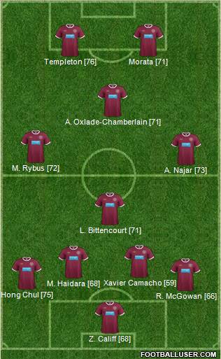 Heart Of Midlothian Formation 2012