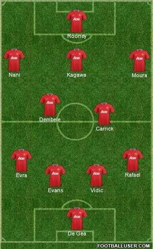 Manchester United Formation 2012