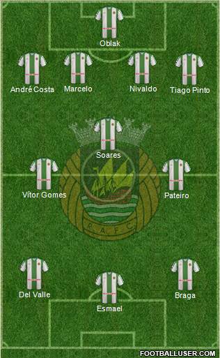 Rio Ave Futebol Clube Formation 2012