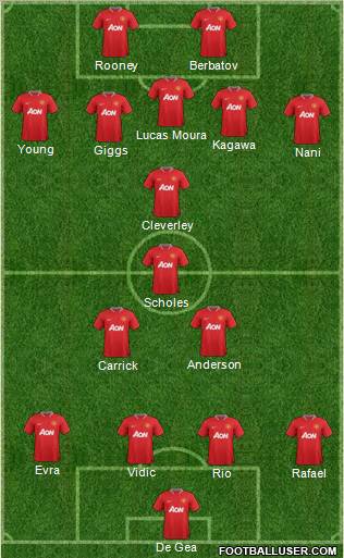 Manchester United Formation 2012