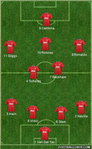 Manchester United Formation 2012