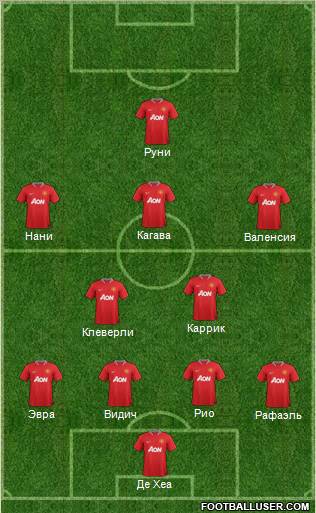 Manchester United Formation 2012