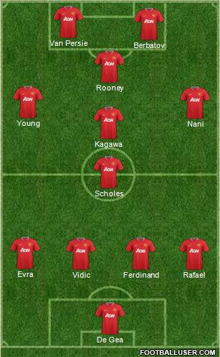 Manchester United Formation 2012