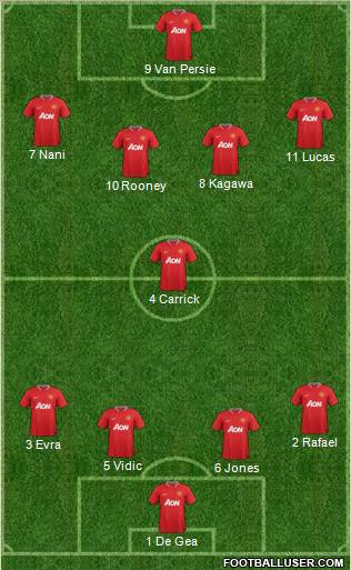 Manchester United Formation 2012