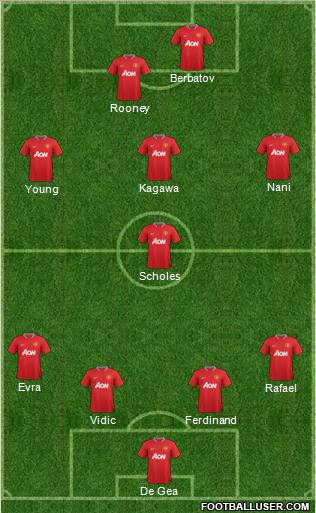 Manchester United Formation 2012