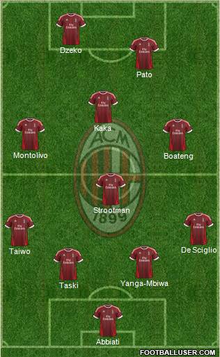 A.C. Milan Formation 2012