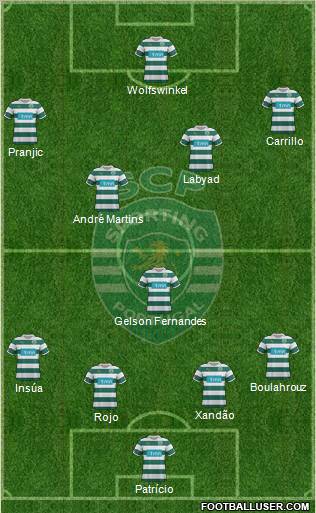 Sporting Clube de Portugal - SAD Formation 2012