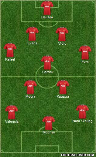 Manchester United Formation 2012
